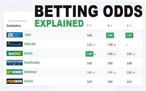 What Does Mean in Betting Odds